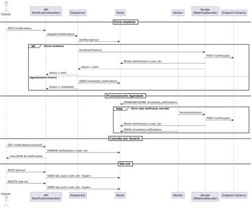 diagrama.png