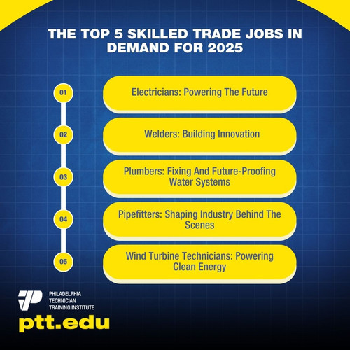The Top 5 Skilled Trade Jobs In Demand For 2025 1.jpg