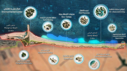 SHEIKH HAMDAN BIN MOHAMED APPROVES MASTER PLAN & DESIGNS FOR JEBEL ALI BEACH DEVELOPMENT PROJECT 1 3.jpg