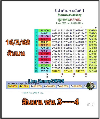 55.0