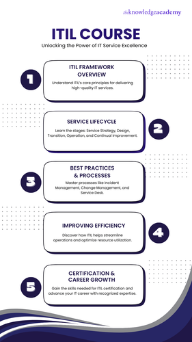 ITIL Course Unlocking the Power of IT Service Excellence.png