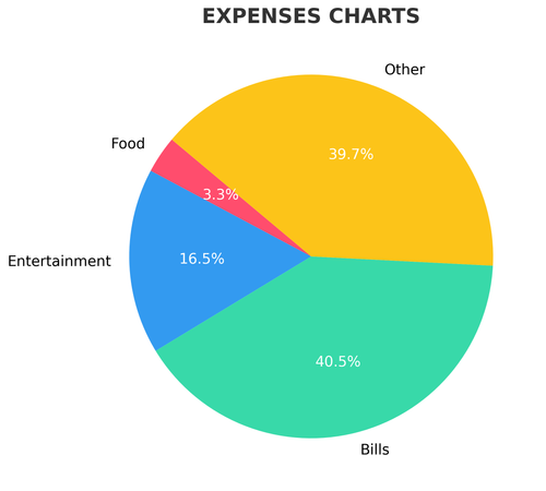 clean expenses chart (1).png
