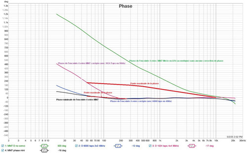  pente maximale phase vs phases MM7 ok