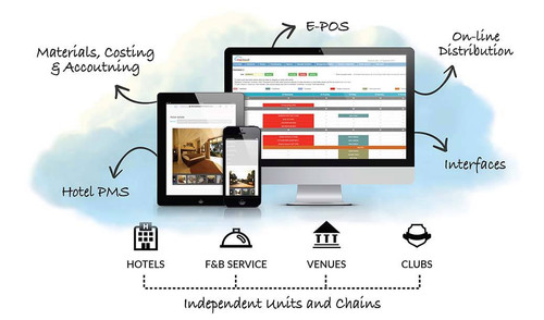Best Hotel Software | Top Hotel Software: mycloud Hospitality.jpg