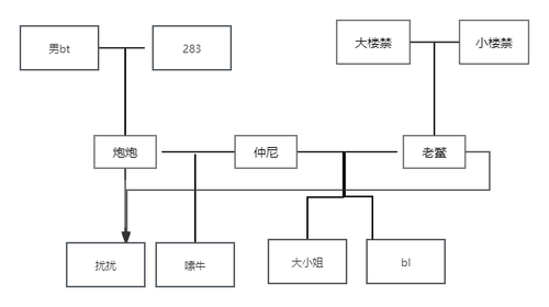 组织结构图.png