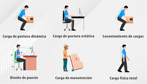 riesgos ergonomicos.png