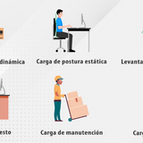 riesgos ergonomicos