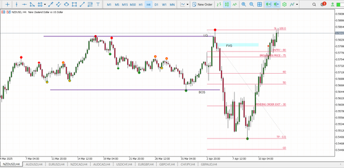 96B. MY TRADES NZDUSD MANUAL ENTRY SL.png