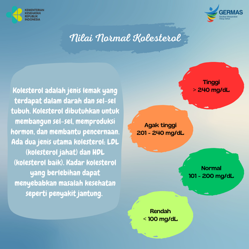 Nilai Normal Kolesterol.png