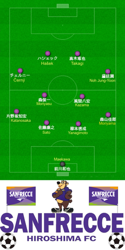 Sanfrecce Hiroshima 1994 Team Formation (Custom).png