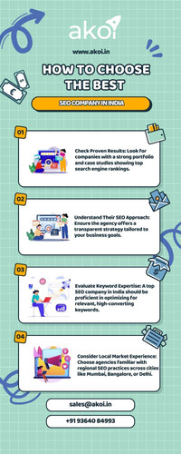 How to Choose the Best.jpg