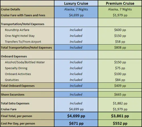 cw luxury cost comparison4.webp