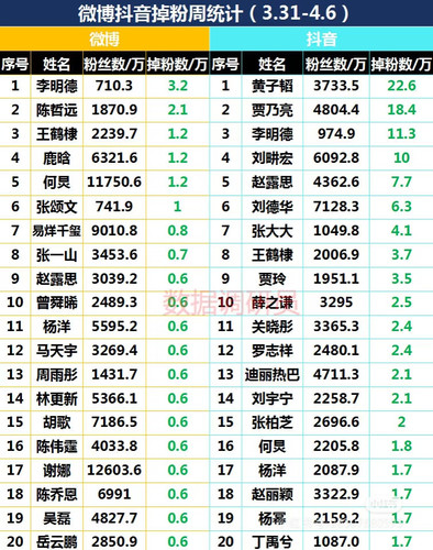 Camera 1040g0k031fv8oh3d7i005pjd21rhou1k52a2meg.jpg