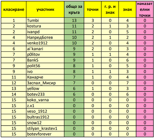 Класиране за 29 ти кръг.png