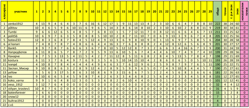 Генерално класиране след 29 ти кръг.png