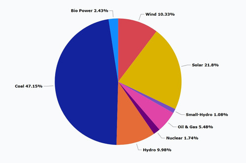 Newsletter InstalledCapacity April 2025.jpg