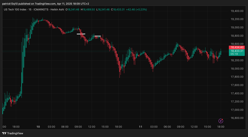 USTEC 2025 04 11 18 09 41.png