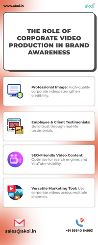 The Role of Corporate Video Production in Brand Awareness 1.png
