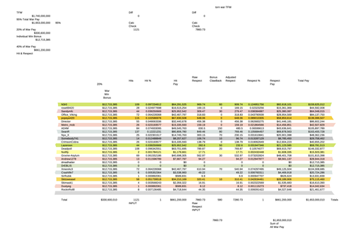 torn warpay vs tfw DRAFT01.png