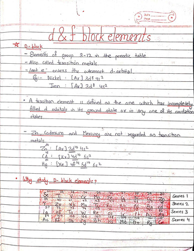 d f block elements introduction scaled.jpg