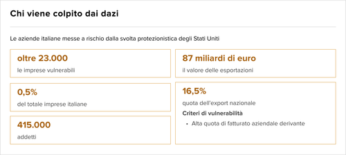 Teaser Italy 37 chart 4.png