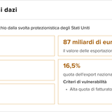 Teaser Italy 37 chart 4
