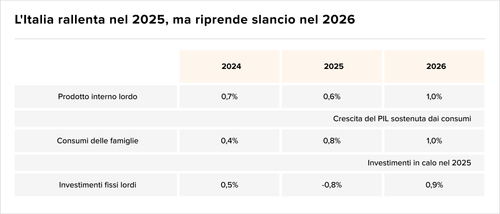 Teaser Italy 37 chart 3.png