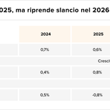 Teaser Italy 37 chart 3