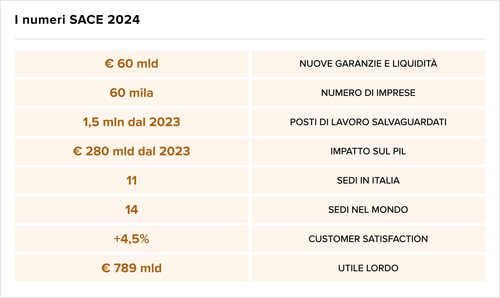 Teaser Italy 37 chart 1.png