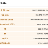Teaser Italy 37 chart 1