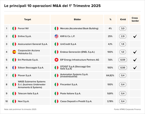 Teaser Italy 37 chart 5.png