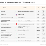 Teaser Italy 37 chart 5
