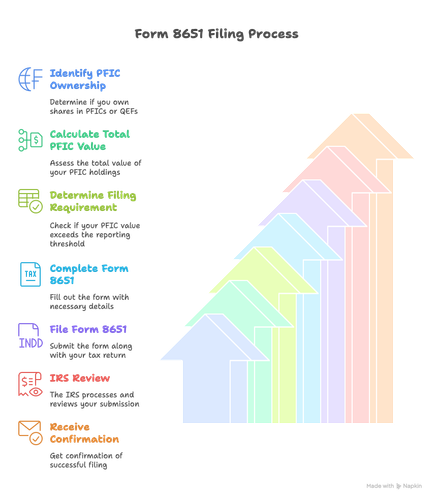 A Comprehensive Guide to Form 8651 visual selection.png