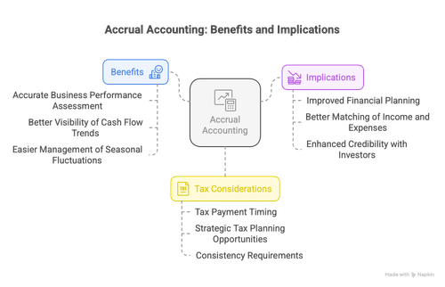 How Can Accrual Accounting Help Your Business? visual selection.png