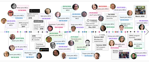 C T Team Timeline Puzzle Image 2025.png