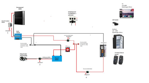 visbus schema stroom.jpg