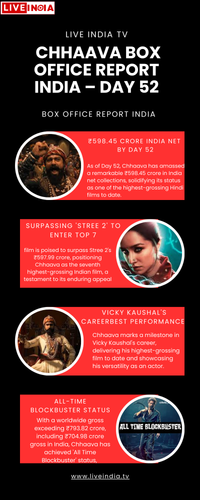 Box office report India.png