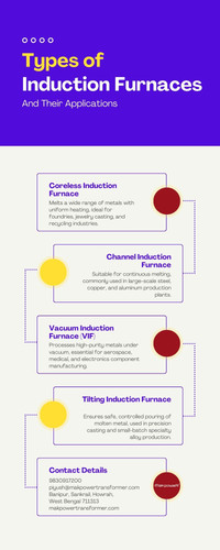 Types of Induction Furnaces and Their Applications.jpg