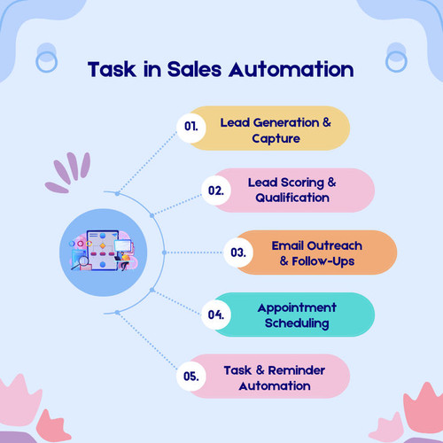 How to Automate Lead Generation for Consistent Growth.jpg