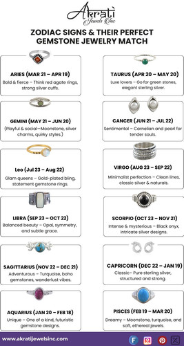 Zodiac Signs & Their Perfect Gemstone Jewelry Match Akrati Jewels.jpg