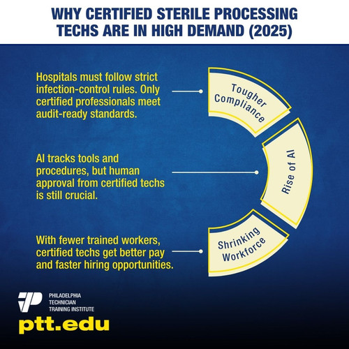 Why Certified Sterile Processing Techs Are in High Demand (2025).jpg