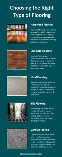 Choosing the Right Type of Flooring.png