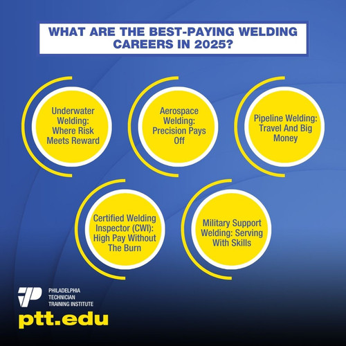 What Are The Best Paying Welding Careers In 2025.jpg
