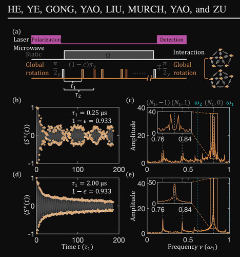 Experimental Realization of Discrete Time Quasi Crystals.jpg