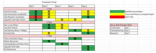 SvS Prep.png