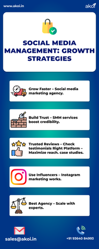 Social Media Management Growth Strategies.png