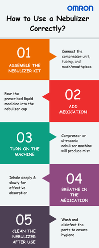 How to Use a Nebulizer Correctly.png