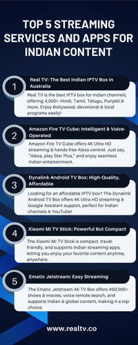 Top 5 Streaming Services and Apps for Indian Content.jpg