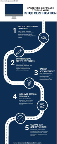 Mastering Software Testing with ISTQB Certification.jpg