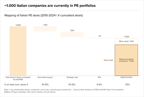 Teaser Italy 35 chart 3.png